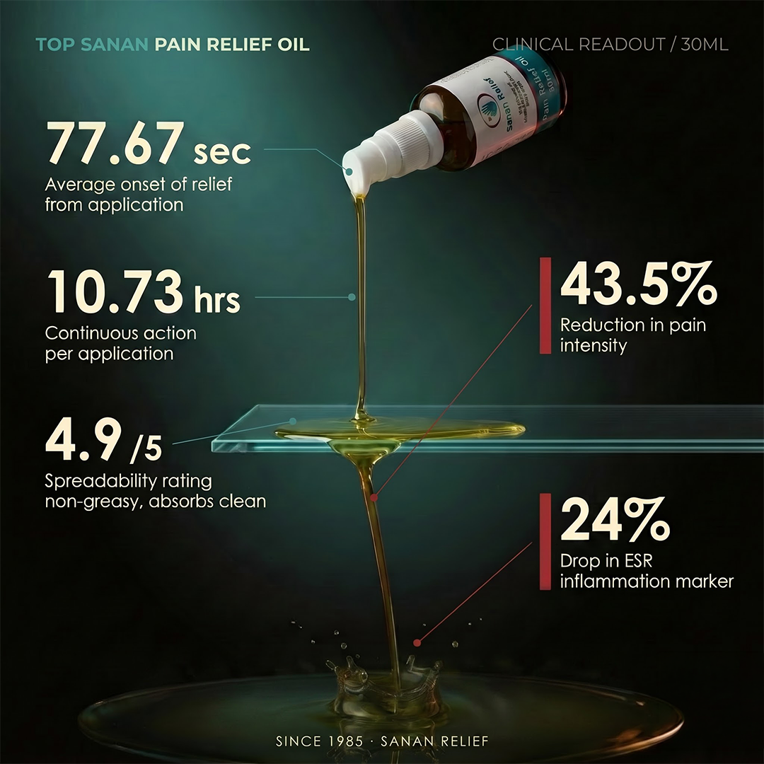 Pain Relief Oil 30 ml - Image 2